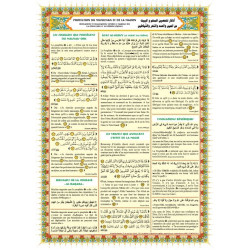 Poster : Protection du musulman et de La maison - Invocations contre le mauvais œil, la...